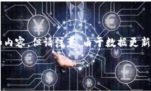 关于“抹茶交易所tpwallet在哪里”，我可以给您提供一些相关的信息和内容，但请注意，由于数据更新和实时变化，具体位置和功能可能有所不同。以下是相关的内容和结构。

抹茶交易所TPWallet的使用指南与常见问题