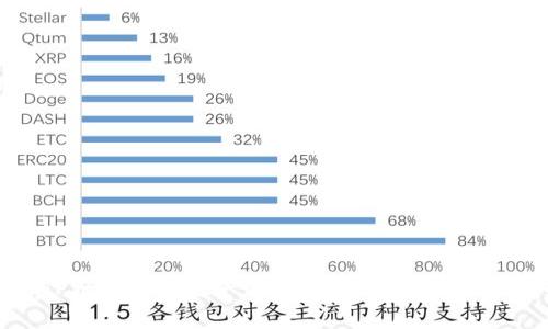 如何高效便捷地将TPWallet的资产提币到火币平台？手续费解析与实操指南