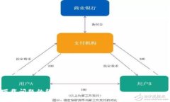 自身需对内容进行进一步
