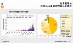 TPWallet上值得关注的优质币