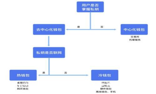 TPWallet用户指南：如何轻松设置登录密码