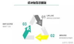   如何在TPWallet中添加DOG