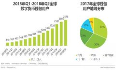 TPWallet存币生息：哪些币种