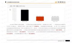 要提现TPWallet中的USDT（泰