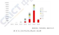 tpwallet空投trx：真相揭秘与