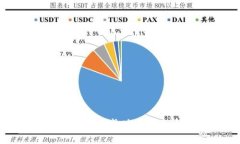 如何在TPWallet中成功卖出泰