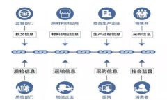 虚拟币市值排名实时查询