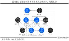 如何通过TPWallet安全快速地转入DOGE：完整指南