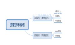在加密货币领域，交易过程往往因市场波动、钱