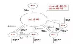 如何找回被删除的TPWallet资产？