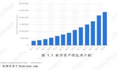 掌握TPWallet能量冻结技巧，提升你的数字资产管理