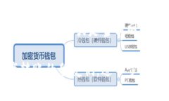 baioti如何通过TPWallet轻松转账到币安币：一步一步