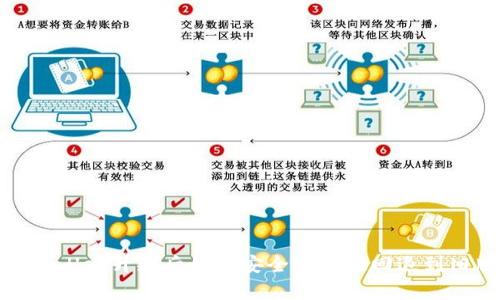 TPWallet升级后如何安全有效地回退到旧版