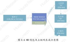 FLS虚拟币：未来数字经济的新星