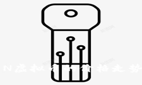 深入了解REN虚拟币的价格走势及投资机会
