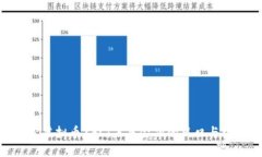 探索虚拟币XFC：未来金融的风口与机遇