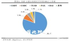 biao ti/biao ti在线直播虚拟币投资指南/biao ti虚拟币