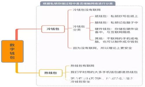 比特币存放在TPWallet安全吗？全面解析及使用指南