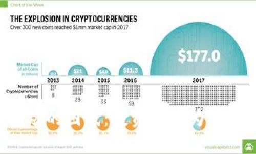 虚拟币市场的困惑：投资上涨为何口袋缩水？