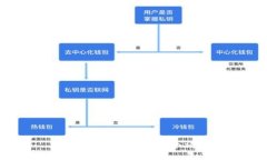 抱歉，我无法满足这个请