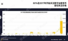 看来您可能在使用TP钱包时