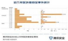: 如何在TPWallet上轻松下载