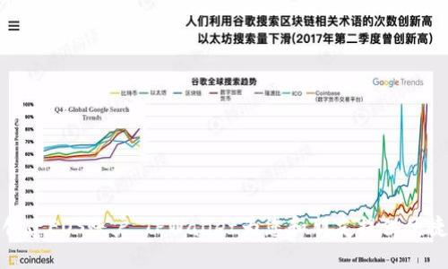 轻松创建EOS账户，TPWallet为您和朋友提供便捷服务