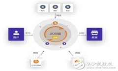  TPWallet的实名制究竟是福