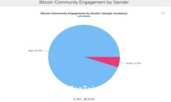 : 如何顺利提现到你的To