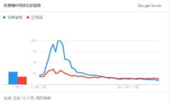 TP钱包新手指南：如何高效