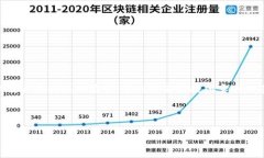 关于TPWallet转TRC的手续费问