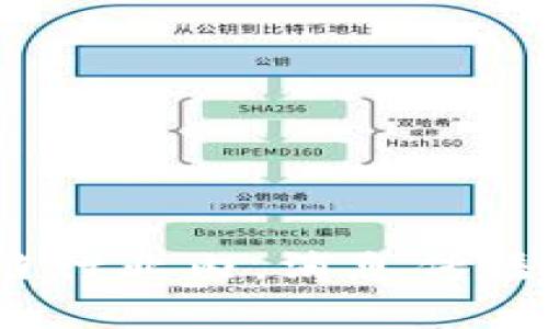 关于“tpwallet创始人付盼是不是被抓”的问题，目前并没有官方的确切消息或报道确认这一消息。以下是关于这一主题的一些信息和分析，以帮助您了解情况。

### 关于tpwallet

首先，tpwallet是一个基于区块链技术的数字资产钱包，旨在为用户提供安全、便捷的数字资产管理服务。随着区块链技术的蓬勃发展，数字资产的使用变得越来越普遍，因此相关的技术和工具也得到了广泛关注。

### 创始人付盼的背景

付盼是tpwallet的创始人之一，他在数字货币和区块链领域积累了丰富的经验。许多创业者在这一领域开展业务，推动了技术的进步以及相关产品的创新。付盼的职业生涯重点集中在数字货币的开发与市场推广，致力于为用户提供更好的服务体验。

### 网络流言与事实

关于付盼是否被抓的传闻在网络上流传，但这些消息通常缺乏可靠来源和证据。在这种情况下，建议大家保持理性，不要轻易相信未经证实的传言。

### 如何获取准确的信息

面对网络上的各种传言，可以采取以下几种方法获取真实的信息：

1. **关注官方渠道**：查看tpwallet的官方网站及其社交媒体上发布的消息，通常这里会有最新的情况说明。
2. **查阅新闻报道**：查看各大新闻网站的财经版块，寻找与tpwallet和付盼有关的报道，确保信息来源的权威性。
3. **参与行业讨论**：加入与区块链和数字货币相关的社区或论坛。行业内人士可能会分享第一手的信息。

### 结论

至于tpwallet创始人付盼是否被抓的问题，当前信息不明，建议关注官方渠道和权威媒体以获取最新动态。在区块链行业内，消息传播迅速且变化万千，因此保持对信息的敏感性和判断力显得尤为重要。