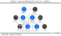 : 虚拟币代收款：金融创新