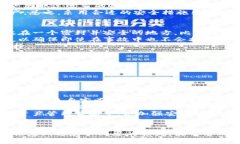 xiaoti钱包的助记词遗忘了