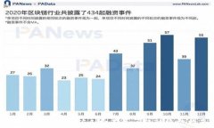 解决TPWallet矿工费不足问题