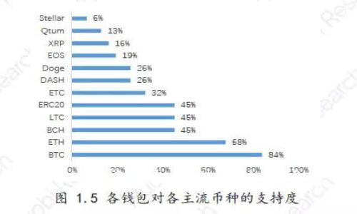 央行出手：解读虚拟币的未来与监管新政