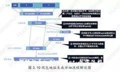 如何轻松导入TPWallet：全方