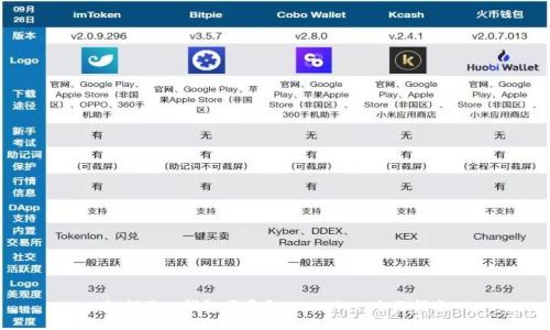 如何将IT钱包同步至TPWallet：全面指南