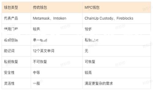 要明确回答您的问题：是的，苹果系统可以使用TPWallet。TPWallet是一个去中心化的数字钱包，主要用于管理加密货币和数字资产。虽然 TPWallet 在多种平台上都可用，但它的使用情况可能因操作系统和设备的不同而有所差异。

TPWallet简介
TPWallet 是一个功能强大的去中心化钱包，旨在为用户提供安全、便捷的数字资产管理工具。用户可以通过 TPWallet 存储和管理多种加密货币，包括以太坊、比特币等热门数字资产。另外，TPWallet 还提供了多种功能，如交易记录查询、资产转移和智能合约操作等，方便用户随时管理自己的数字资产。

苹果系统对 TPWallet 的支持
苹果系统，即 iOS 和 macOS，能够有效支持 TPWallet 的使用。TPWallet 提供了针对 iOS 和 macOS 的应用程序，用户可以直接在 Apple 的 App Store 中下载并安装，享受完整的功能。同时，TPWallet 也具有较高的安全性，能够保护用户的私钥和数字资产，确保交易的安全性。

TPWallet 的主要功能
TPWallet 具有多种功能，使其在去中心化钱包中脱颖而出：
ul
    listrong多种加密货币支持：/strongTPWallet 支持多种主流加密货币，用户可以通过一个钱包管理多种数字资产，方便快捷。/li
    listrong安全性：/strongTPWallet 采用了多重加密技术，保障用户的私钥和账户安全，降低数字资产被盗的风险。/li
    listrong用户友好的界面：/strongTPWallet 的界面设计简洁易用，用户可以轻松上手，进行加密货币的管理和交易。/li
    listrong智能合约功能：/strongTPWallet 支持智能合约操作，用户可以通过钱包直接与区块链上的合约进行互动。/li
/ul

可能相关的问题

1. TPWallet 如何确保用户资产的安全性？
在数字货币市场中，安全性是用户最关注的问题之一。TPWallet 通过多种技术手段来确保用户资产的安全性。首先，TPWallet 使用的是非托管钱包，用户的私钥始终保存在用户自身的设备上，而不是存储在云端或第三方服务器，这样可以避免因服务器遭受攻击导致的资产损失。此外，钱包还采用了多重加密算法，确保用户交易和数据的安全性。在用户进行交易时，TPWallet 还会要求用户进行二次验证（如两步验证），进一步增加安全性。

2. 苹果用户如何在 TPWallet 中管理数字资产？
苹果用户可以通过下载 TPWallet 的 iOS 应用来管理他们的数字资产。下载后，用户需要创建一个新的钱包或导入已有钱包。创建钱包后，用户可以轻松查看钱包中的所有资产，进行转账、接收和交换操作。在进行转账时，用户只需输入对方的地址和转账金额，稍后确认交易即可。TPWallet 还支持查看交易历史记录、管理代币等，为用户提供全方位的资产管理体验。

3. 为什么选择 TPWallet 而不是其他数字钱包？
TPWallet 有诸多优点，与其他数字钱包相比，其最大的优势在于去中心化和安全性。许多数字钱包是集中式的，这意味着用户的私钥存储在公司的服务器上，这样一旦服务器被黑客攻击，用户的资产就会面临风险。而 TPWallet 的去中心化设计确保用户的私钥完全控制在用户自己手中。此外，TPWallet 的手续费相对较低，用户可以在进行交易时节省成本。再者，TPWallet 支持多种不同的主流加密货币，方便用户在一个应用中管理多种资产。

4. 如何在 TPWallet 中进行交易？
在 TPWallet 中进行交易的步骤非常简单。首先，用户需要确保自己具有足够的可用余额。然后，选择“发送”选项，输入接收方的地址和转账金额。在确认无误后，用户需要验证交易信息并输入交易密码，且有时候还需进行二步验证。确认后，用户的交易将被广播到区块链网络，等待矿工确认。完成后，用户可以在交易记录中查看交易详情，了解交易的状态和历史。

以上内容介绍了 TPWallet 在苹果系统上的适配性及其相关问题的详细解答，希望能帮助您理解如何在苹果设备上使用 TPWallet 进行数字资产管理。