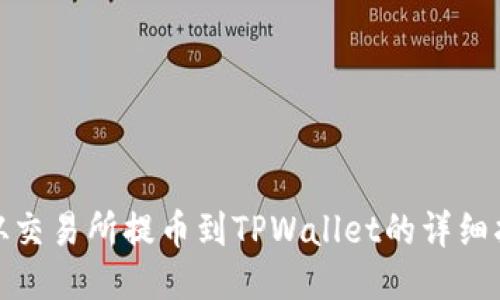 : 从交易所提币到TPWallet的详细指南