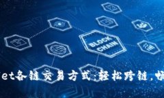 全面解析TPWallet各链交易方