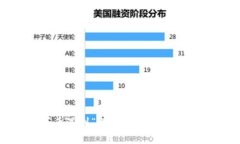在TPWallet上买币遇到“等待