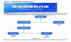 TPWallet 是一款旨在提供安