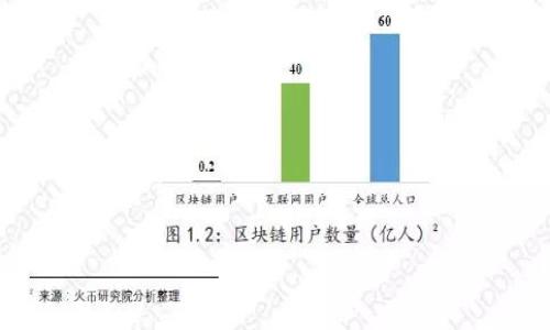上市公司玩虚拟币：探索数字资产的机遇与挑战/  
上市公司, 虚拟币, 数字资产/guanjianci  

近年来，随着区块链技术的迅速发展，虚拟币市场也愈演愈烈。尤其是在全球经济形势不确定性加大的背景下，越来越多的上市公司开始探索虚拟币这一新兴资产类别。这一现象不仅推动了相关公司的业务创新，也引发了市场的广泛关注及讨论。在本文中，我们将深入探讨上市公司玩虚拟币的现状、机遇与挑战，并分析这一趋势对市场、企业及投资者的影响。

一、上市公司玩虚拟币的现状  
近年来，多个知名上市公司逐渐将虚拟币纳入其资产配置中。例如，特斯拉和MicroStrategy等公司都通过购买比特币提升了其资产组合的多样性。这些公司的决策通常基于对虚拟币的潜力、市场环境的分析及未来发展趋势的判断。  
首先，上市公司玩虚拟币的原因主要包括寻求投资收益多元化、与年轻消费者建立联系以及利用区块链技术提升业务效率。在投资收益方面，虚拟币的高波动性为公司提供了获取短期收益的机会；在与年轻消费者的连接方面，尤其是对于那些重视科技化的企业来说，通过虚拟币的经营可以塑造前卫的品牌形象；而在区块链技术的应用中，上市公司通过发行自身的数字币，能够简化交易流程，提升透明度。  

二、机遇：为何上市公司选择虚拟币  
上市公司进入虚拟币市场的机遇主要体现在以下几个方面：  
1. **投资回报潜力**：虚拟币市场具有较高的投资收益潜力。例如，比特币自诞生以来，价格经历了数次大幅上涨，这吸引了许多机构投资者。对于上市公司来说，持有虚拟币不仅可以作为财务收入的一部分，也可以通过价格上涨获得资本利得。  
2. **提高市场竞争力**：在不断变化的市场环境中，尤其是科技和金融行业，上市公司需要不断创新和调整战略。进入虚拟币领域可以帮助公司在创新的市场中占据先机，与竞争对手拉开距离。  
3. **加强品牌形象**：通过参与虚拟币的交易或者开发自己的数字资产，上市公司还可以迎合年轻消费者对新科技的需求，从而增强品牌的吸引力和市场认可度。尤其是年轻一代对数字资产的兴趣日益增长，企业的市场可及性和竞爭力因此提高。  
4. **利用区块链技术提升效率**：虚拟币背后的区块链技术不仅可以用于资产的交易，还能用来提高供应链管理的透明度、简化支付流程和资源配置。上市公司通过技术的引入可以显著提高运营效率。  

三、挑战：上市公司面临的风险  
尽管潜在的机会吸引了许多上市公司进入虚拟币市场，但此同时风险和挑战也随之而来：  
1. **市场波动性**：虚拟币市场的价格波动非常剧烈，这增加了投机行为的风险。上市公司若对虚拟币的投资比例过高，可能导致财务的不稳定性，进而影响其整体财务健康和股东利益。  
2. **法规风险**：虚拟币市场仍处于不断变化的监管环境中，各国有不同的法律法规。上市公司需要在遵守法规的同时，寻找合规的投资机会。而不当的操作可能导致法律责任的追究及信誉损失。  
3. **技术风险**：涉及虚拟币的区块链技术和网络安全存在诸多未知因素。上市公司需要承担因技术漏洞、黑客攻击等导致的资金损失和信息泄露的风险，这对公司的运营带来重大影响。  
4. **公众形象与信任危机**：入驻虚拟币市场可能会引发投资者及公众的质疑，尤其是对于一些保守型企业来说，是否能够引导股东适应这一转型也是一项挑战。  

四、上市公司如何成功操作虚拟币投资  
为了有效应对机遇与挑战，上市公司在操作虚拟币投资时可以采纳以下几种策略：  
1. **分散投资**：为了降低市场波动风险，上市公司可以考虑将部分资金投入多种虚拟币，而不是集中投资于单一资产。同时，公司也应当在传统资产和虚拟币之间进行合理配置，保持投资 diversidad。  
2. **加强合规管理**：在进入虚拟币市场之前，上市公司必须与法律顾问和合规官密切合作，确保在各类法规框架下运营，制定相应的合规策略和框架，及时调整以应对不同的法律环境。  
3. **进行深入市场研究**：上市公司需对虚拟币市场保持持续的市场研究以及对行业趋势的敏锐洞察。在做出投资决定时，应充分分析潜在风险和收益，而不是盲目跟风。  
4. **提升技术建设**：公司应当注重提升自身在区块链技术及网络安全方面的建设，通过专业团队进行技术评估，以防止潜在的安全隐患及技术漏洞。  

五、可能相关的问题  

h4问题1：虚拟币的未来趋势是什么？/h4  
随着生态系统的持续发展，虚拟币的未来趋势包括法律框架的建立、市场的成熟以及主流资产的整合。逐渐成熟的市场将可能形成更多的合规结构，助力投资者的信心恢复。与此同时，大型传统金融机构如银行和投资公司将进一步介入这一领域。  
第一，随着全球主要经济体对虚拟币的监管逐步明确，市场的合法性和吸引力将得到提升，从而推动更多机构投资者的入场。这将为虚拟币市场带来稳定性和流动性。  
第二，技术拓展和创新也将为虚拟币的发展提供助力。例如，跨链技术将使不同的虚拟币之间能够更方便地进行交易，从而促进市场的融合及资源的配置效率。还有，随着去中心化金融（DeFi）和非同质化代币（NFT）等新概念的崛起，虚拟币将更深地嵌入到我们的日常生活中。  

h4问题2：虚拟币投资的选取标准应是什么？/h4  
在性质各异的虚拟币市场中，投资者需要明确不同币种的技术背景、使用场景、团队背景及社区支持等。对于上市公司而言，选取虚拟币的标准则应更为严格和系统。  
1. **项目的背景与团队**：先了解虚拟币背后的项目团队和其是否具备优秀的技术和经验。有些项目的团队来自知名公司的专家或投资者，这通常能为项目带来更高的信任度。  
2. **白皮书和技术架构**：认真阅读虚拟币的白皮书，了解其项目的核心理念和技术架构是否有前景。例如，是否解决了有意义的实际问题，是否有针对性的市场应用，以及其持续运营的能力。  
3. **市场接受程度**：观察不同虚拟币的用户基础、社区活跃度以及市场认可度，尤其是其是否能够在更广泛的对象中获得认可，进而影响其长期潜力。  
4. **安全性**：关注是否有历史被攻击的事件，投资之前了解币种的安全性是一项重要的考量。  

h4问题3：如何应对虚拟币的高波动性？/h4  
虚拟币市场的高波动性使得投资者需要有充分的心理准备与风险控制策略。为了有效应对这种波动，上市公司可以采取以下几种策略：  
1. **实施风险限额策略**：设定对虚拟币投资总金额的限额，确保公司的整体投资风险在可控范围内。如果市场发生价格波动，及时进行止损，避免整体资金的剧烈损失。  
2. **建立投资组合**：构建多元化的投资组合可以有效分散风险。在涉及的不同币种中，选择具有不同风险收益特征的币种，以此提升整体投资组合的风险承受能力。  
3. **利用专家的建议与战略顾问**：与专业的投资顾问或基金经理进行合作，将有助于进行有效的市场分析和动态调整，以应对市场波动。  
4. **加强信息收集与分析**：监测市场行情与宏观经济变化，及时调整投资组合。通过不断学习和信息攻克，增强对市场波动的应对能力。  

h4问题4：上市公司在虚拟币投资中如何维护股东利益？/h4  
上市公司在投资虚拟币时需对股东的利益给予特别关注，以下策略有助于维护其利益：  
1. **透明的信息披露**：上市公司需要定期向股东披露虚拟币相关投资的情况，如持有量、投资回报、市场风险等，以确保股东在投资决策中有充分的信息基础。  
2. **股东意见的反馈机制**：通过召开股东大会或沟通会议，及时收集股东对虚拟币投资的看法。如果股东对公司战略有合理质疑或建议，需认真对待，调整决策以获取一致认同。  
3. **设定合理的投资目标和风险公示**：公司需设定明确的投资目标，清晰告知股东预计的风险及利弊，以确保投资决策的透明和可预测性。  
4. **定期评估与风险管理**：建立监测体系，通过专业机构定期评估虚拟币投资的风险，并发布报告，确保股东了解虚拟币市场动态与公司财务状态的变化。  

综上所述，虽然上市公司玩虚拟币在带来可观机遇的同时也面临诸多风险，但通过合理规划与有效策略，这个新兴领域仍然能够成为公司财务稳定与创新的一部分。