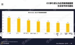 如何取消TPWallet的转账限制
