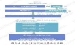 虚拟币十年回顾：潮起潮