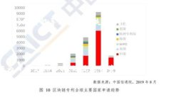 由于您的请求涉及提供较