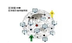 虚拟币钱包的端口通常是
