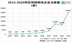 如何利用TPWallet进行批量空