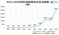 揭秘虚拟币市场热点：2